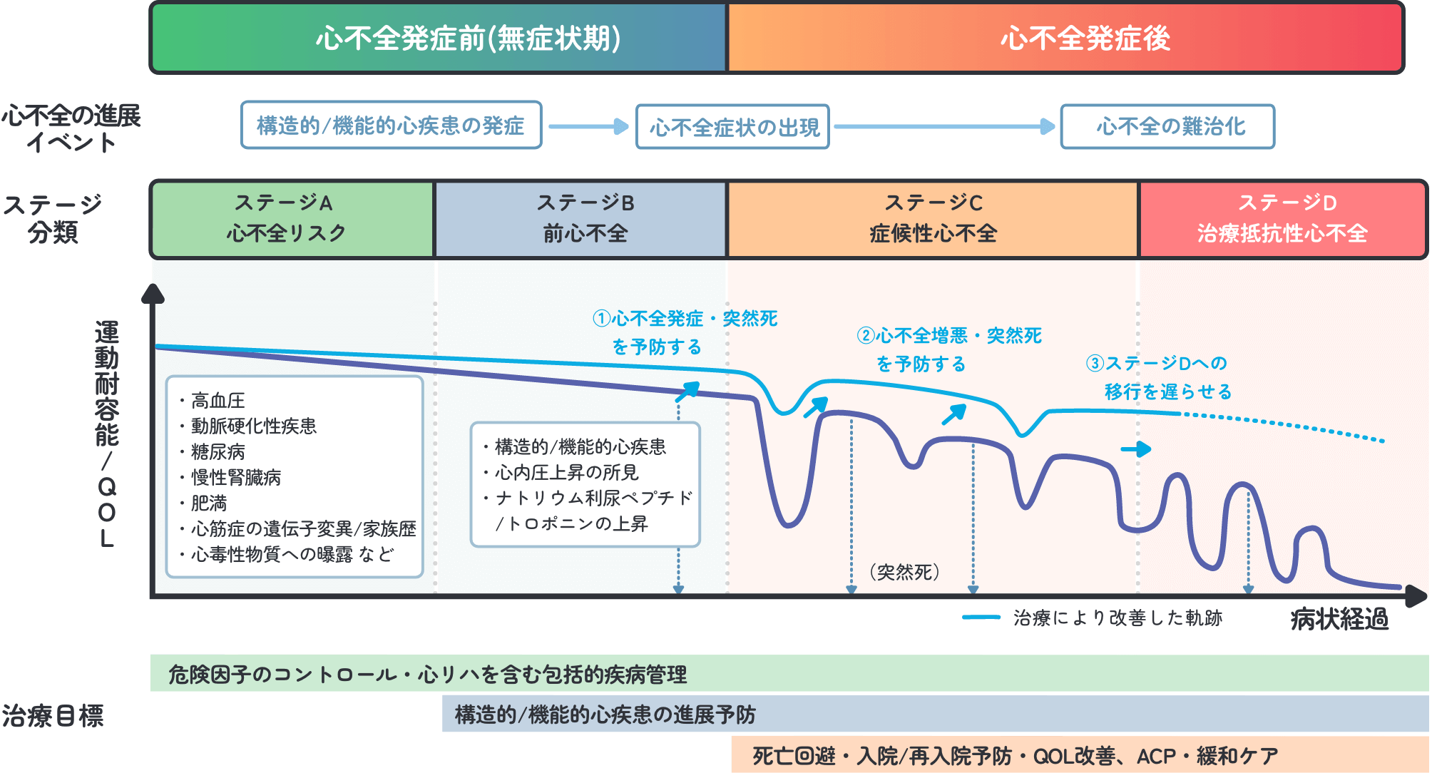 心不全予防の重要性